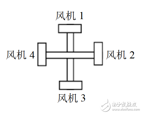 What is the wind pendulum?