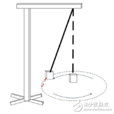 Wind pendulum structure