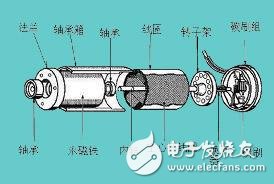 Hollow cup motor structure