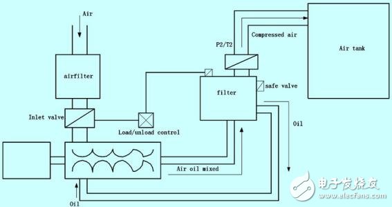 Frequency converter function and working principle