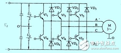 Frequency converter function and working principle