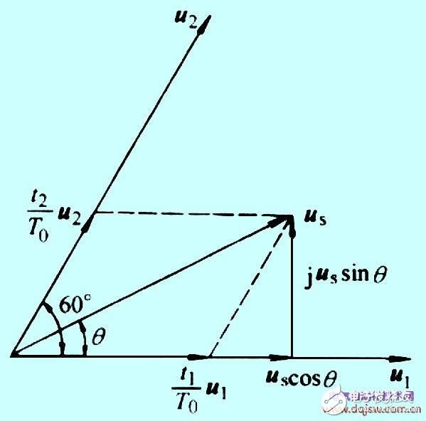 Frequency converter function and working principle