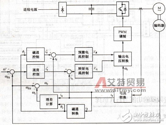 Frequency converter function and working principle