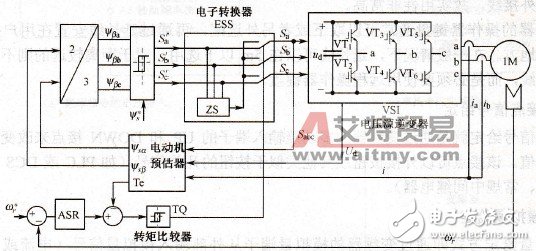 Frequency converter function and working principle