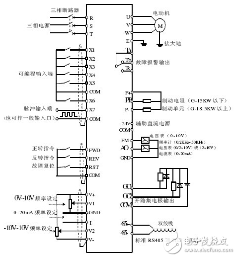 Frequency converter function and working principle