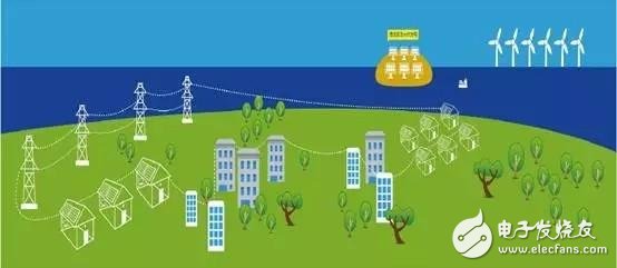 What is the microgrid? The concept and technical characteristics of the microgrid