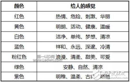 Basic knowledge of color temperature_LED color temperature