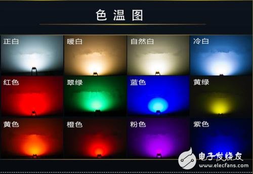 Basic knowledge of color temperature_LED color temperature