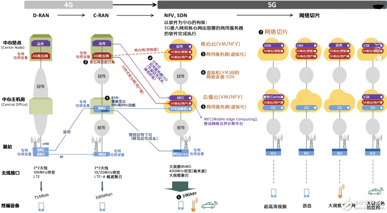 Introduction to 5G Network Slicing Technology