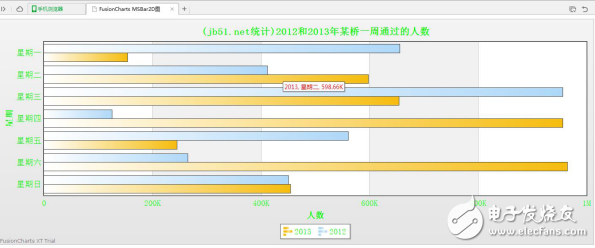 Jquery plugin development example (MSBar2D graph effect,...