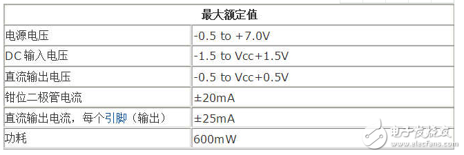 Detailed explanation of the specific differences between 74HC04 and 74HC14