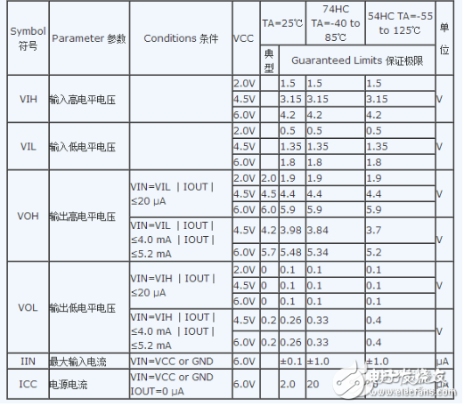 Detailed explanation of the specific differences between 74HC04 and 74HC14