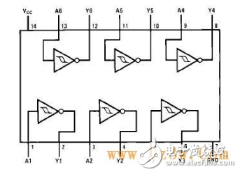 Detailed explanation of the specific differences between 74HC04 and 74HC14