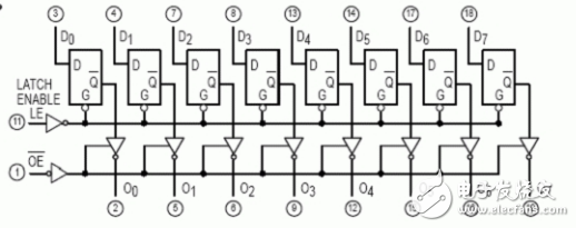 74ls373 pin diagram and function _ working principle _ logic circuit truth table _ parameters and application circuit