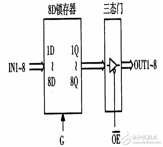 74ls373 pin diagram and function _ working principle _ logic circuit truth table _ parameters and application circuit