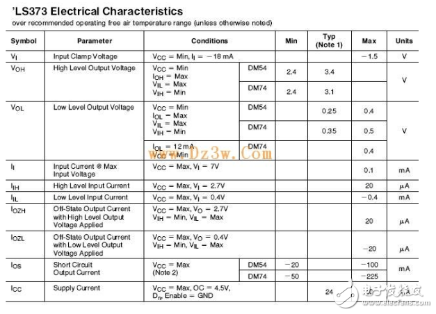 74ls373 pin diagram and function _ working principle _ logic circuit truth table _ parameters and application circuit