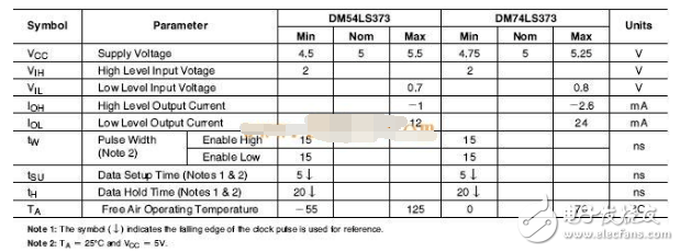 74ls373 pin diagram and function _ working principle _ logic circuit truth table _ parameters and application circuit