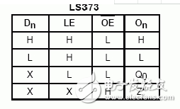 What is the working principle of 74ls373?