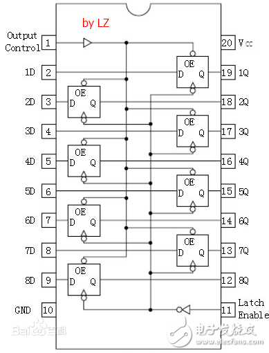 What is the difference between 74ls373 and 74hc573?