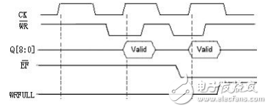 Interface technology between DMA controller and single chip microcomputer