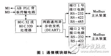 Design of SCADA System Based on Modbus Protocol