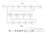 Digital display adjustable voltage regulator based on LM317 and AT89C51 ...