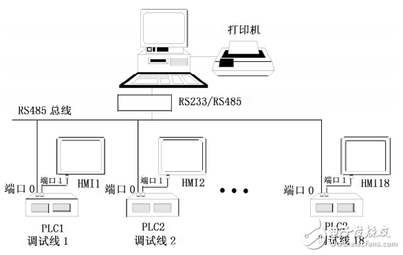 Communication Design of Distributed PLC Monitoring System Based on RS485 Bus