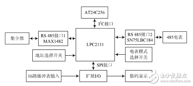 Design and Implementation of Remote Meter Reading System Acquisition Terminal Based on RS485 Bus