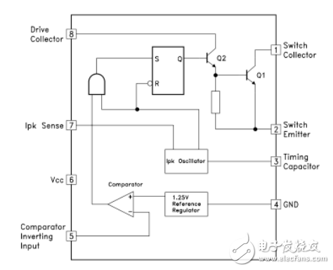 Calculation method of switching power supply circuit parameters based on MC34063