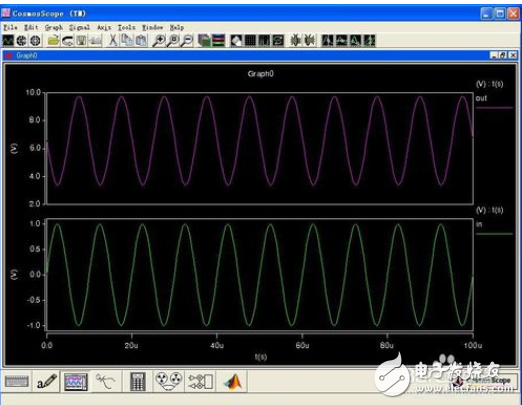 How to analyze the waveform of saber simulation software, how to draw the circuit diagram of saber simulation software