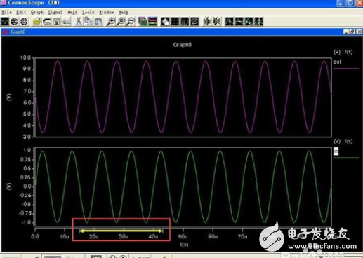 How to analyze the waveform of saber simulation software, how to draw the circuit diagram of saber simulation software