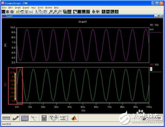 How to analyze the waveform of saber simulation software, how to draw the circuit diagram of saber simulation software