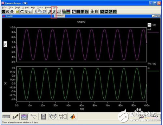 How to analyze the waveform of saber simulation software, how to draw the circuit diagram of saber simulation software