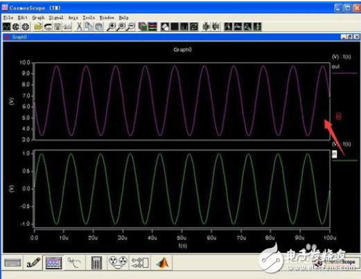 How to analyze the waveform of saber simulation software, how to draw the circuit diagram of saber simulation software