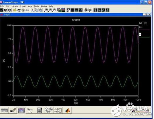 How to analyze the waveform of saber simulation software, how to draw the circuit diagram of saber simulation software