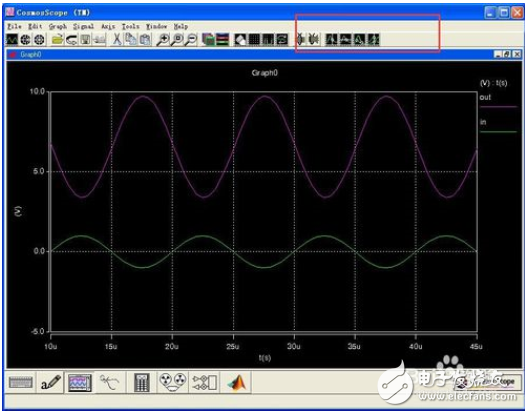 How to analyze the waveform of saber simulation software, how to draw the circuit diagram of saber simulation software