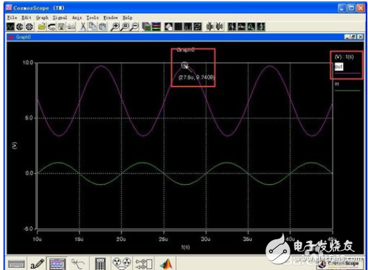 How to analyze the waveform of saber simulation software, how to draw the circuit diagram of saber simulation software