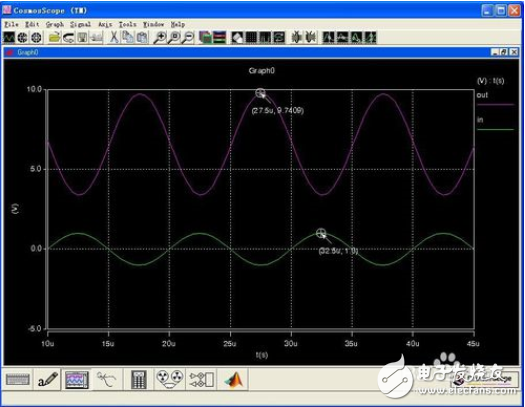 How to analyze the waveform of saber simulation software, how to draw the circuit diagram of saber simulation software