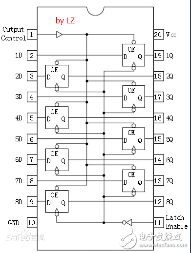 LED digital tube application based on 74HC573 architecture