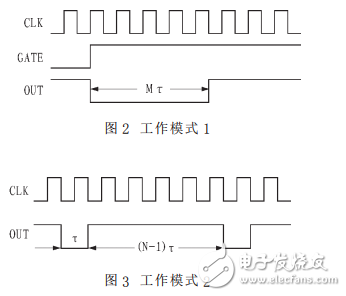 Motor PWM speed regulation method based on Intel8253 and L298N