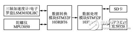 Design of Pedestrian Dead Reckoning Device Based on STM32