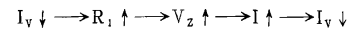 Constant light source circuit composed of precision regulated power supply TL431