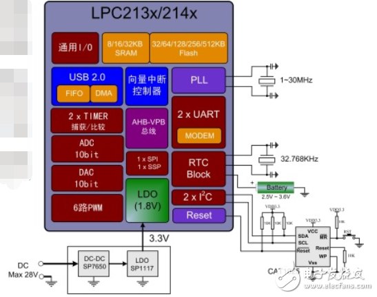 Nxp microcontroller summary _lpc microcontroller selection