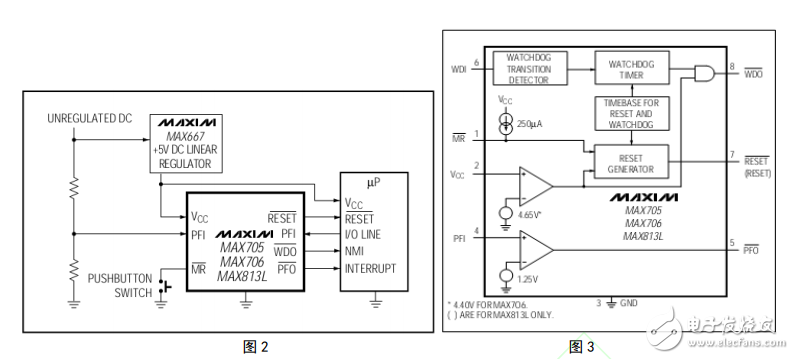 Method for realizing voltage detection based on TL431 simple circuit