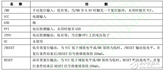 Method for realizing voltage detection based on TL431 simple circuit