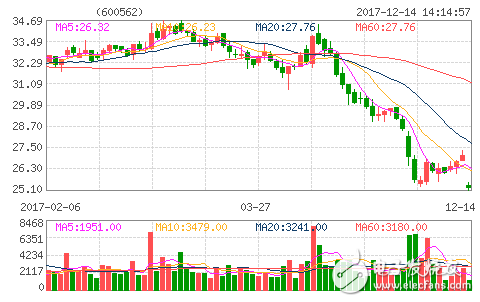 List of Listed Companies Producing Radar_Radiation of Listed Companies of Radar Concept Stocks