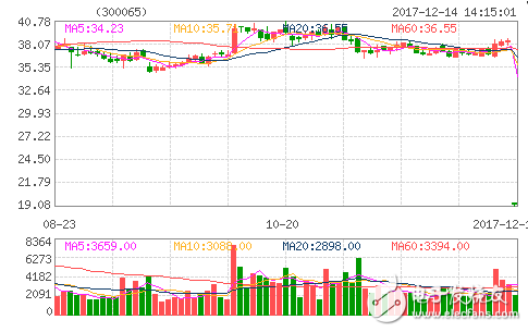 List of Listed Companies Producing Radar_Radiation of Listed Companies of Radar Concept Stocks