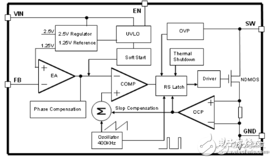 Xl6009 adjustable buck-boost circuit detailed