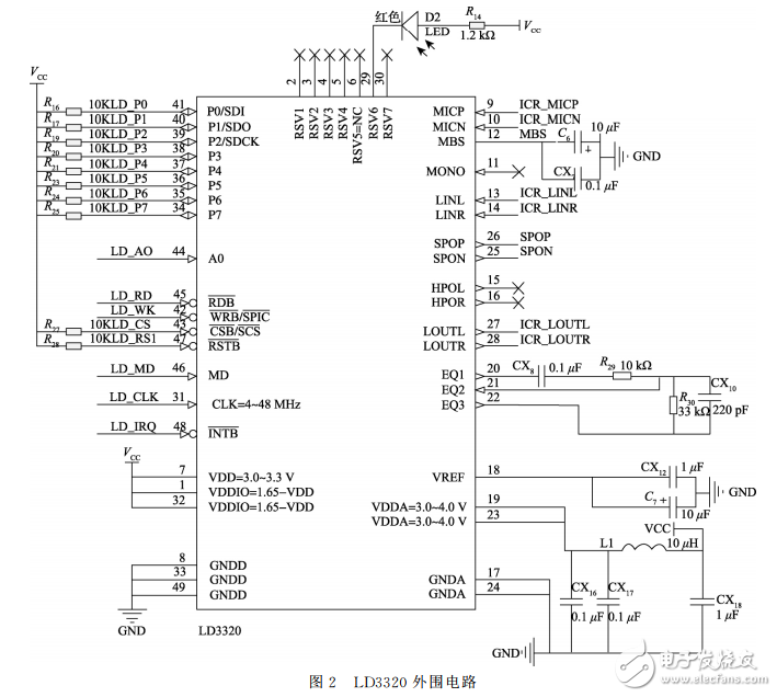 Speech Recognition Smart Garbage Design Based on LD3320