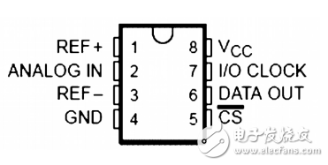 Design based on TLC549 digital voltmeter